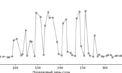 Featured image of post Алгоритм сглаживания значений временных рядов методом прокатки шара