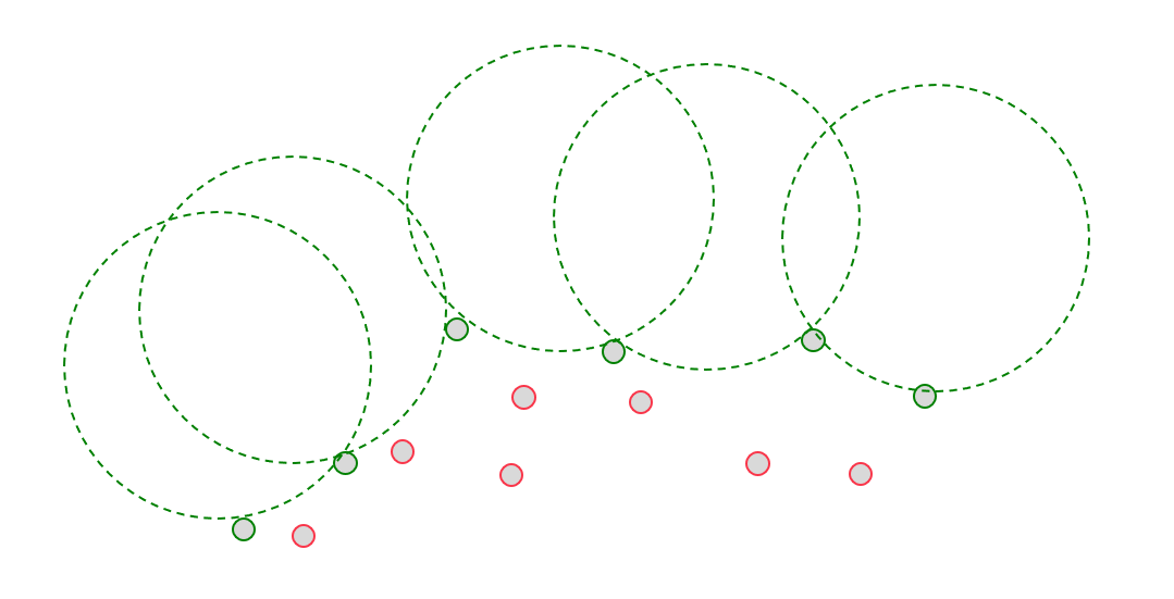 Прокатка шара