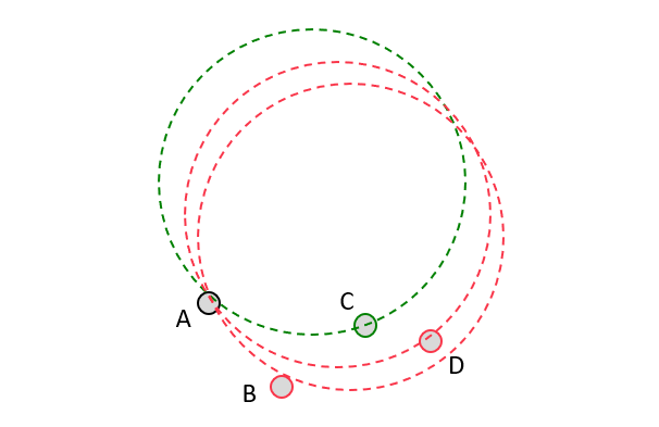 Выбор следующей точки