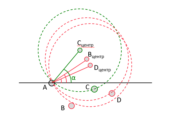 Выбор следующей точки по углу