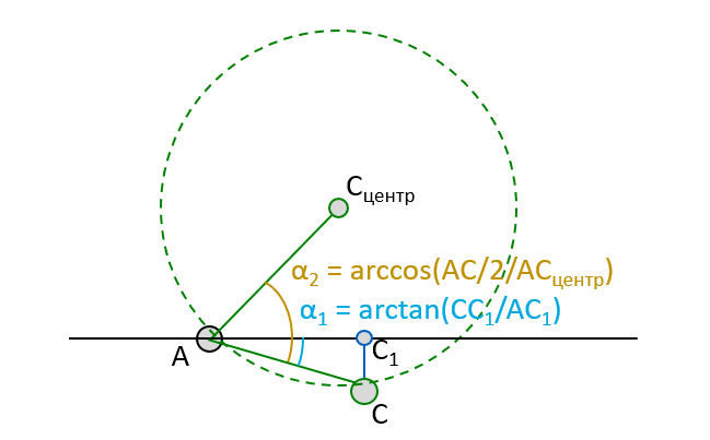 Расчёт угла