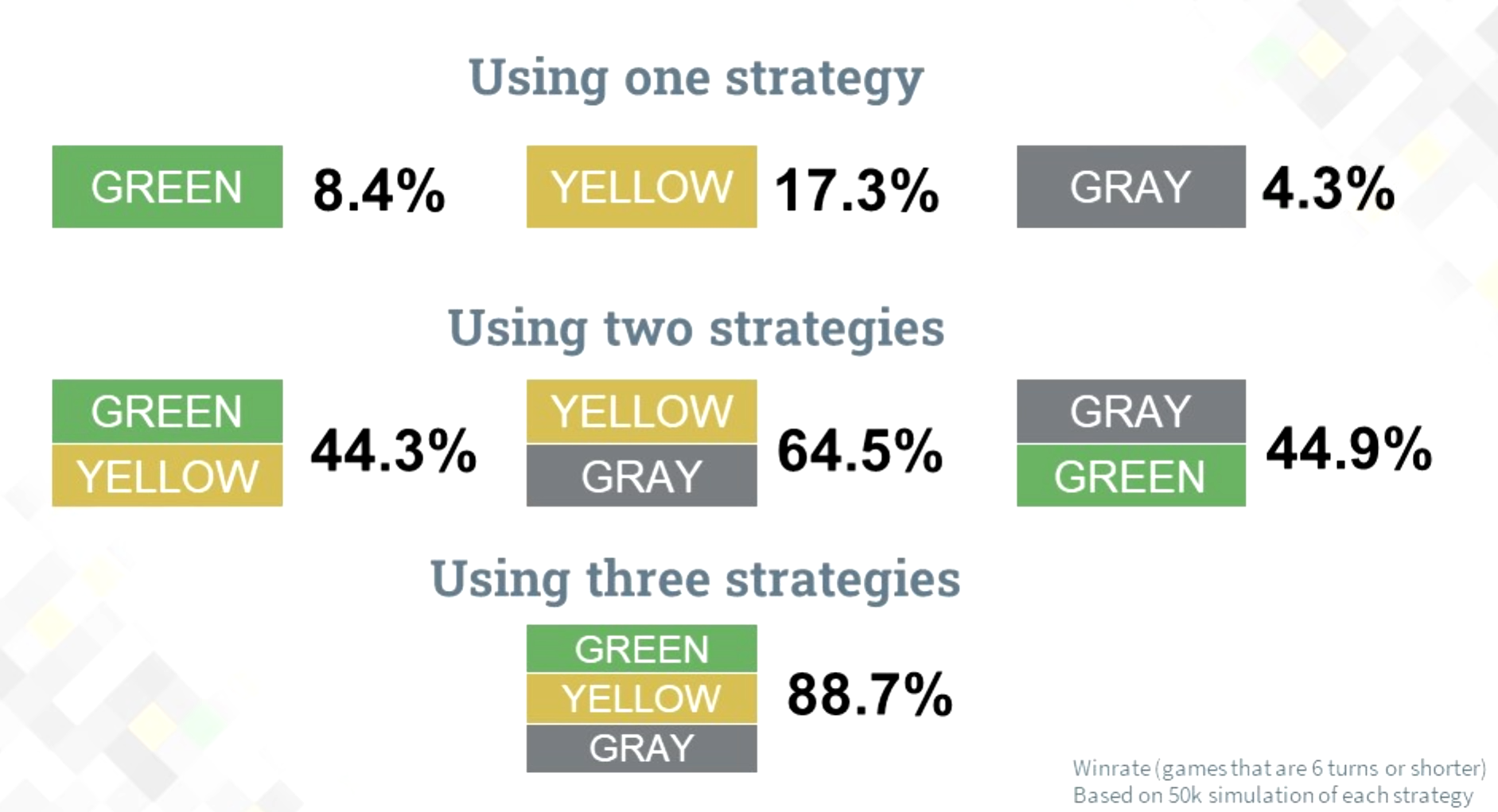Эффективность базовых стратегий https://www.youtube.com/watch?v=ZCSajRqzYyg
