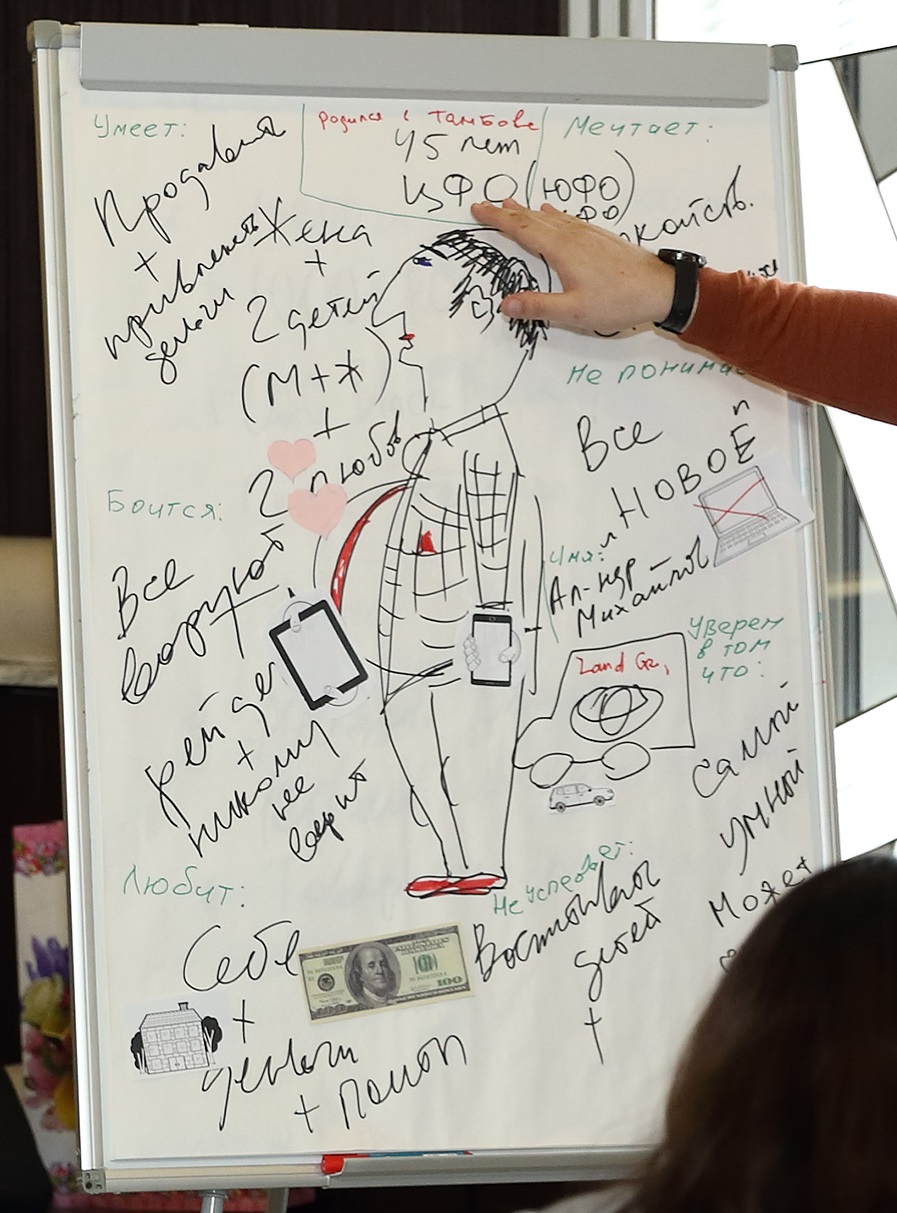 Карта эмпатии - вживую 1