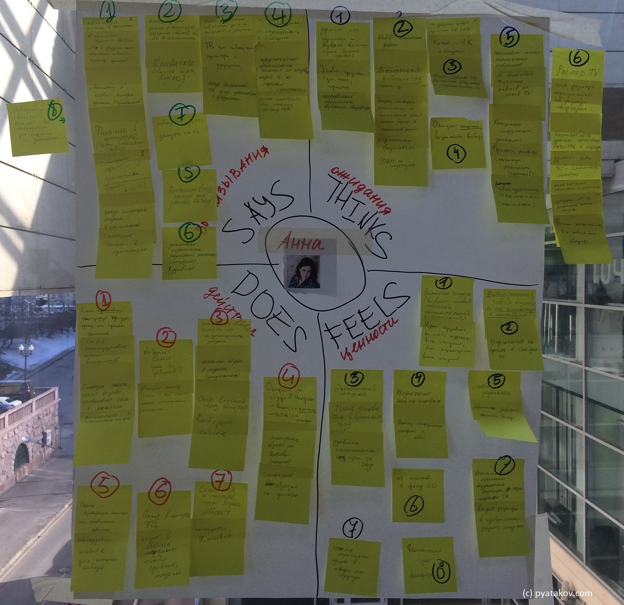 Карта эмпатии - вживую 2