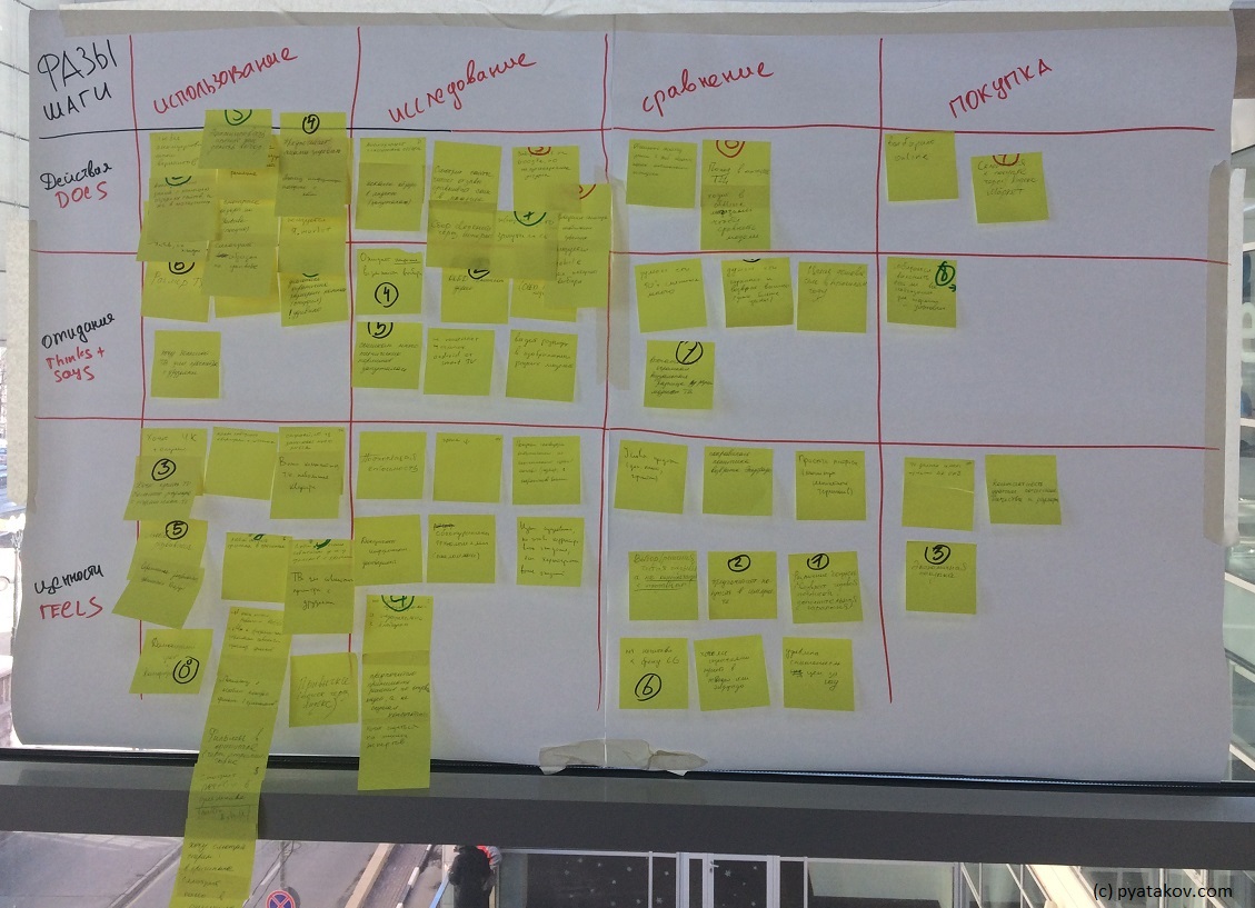 Карта процесса