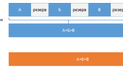 Featured image of post Закон Паркинсона и как устанавливать сроки этапов в больших проектах