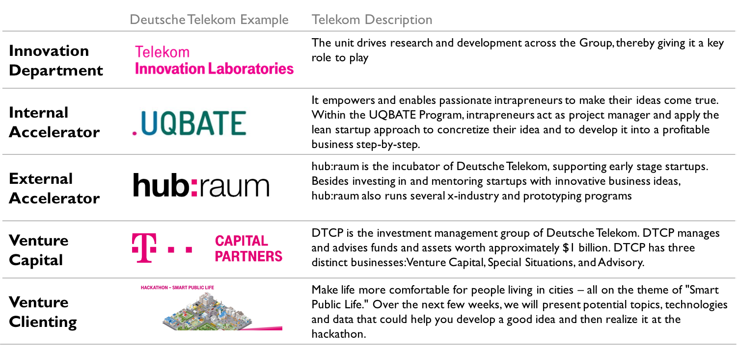 Инструменты инноваций Deutsche Bahn