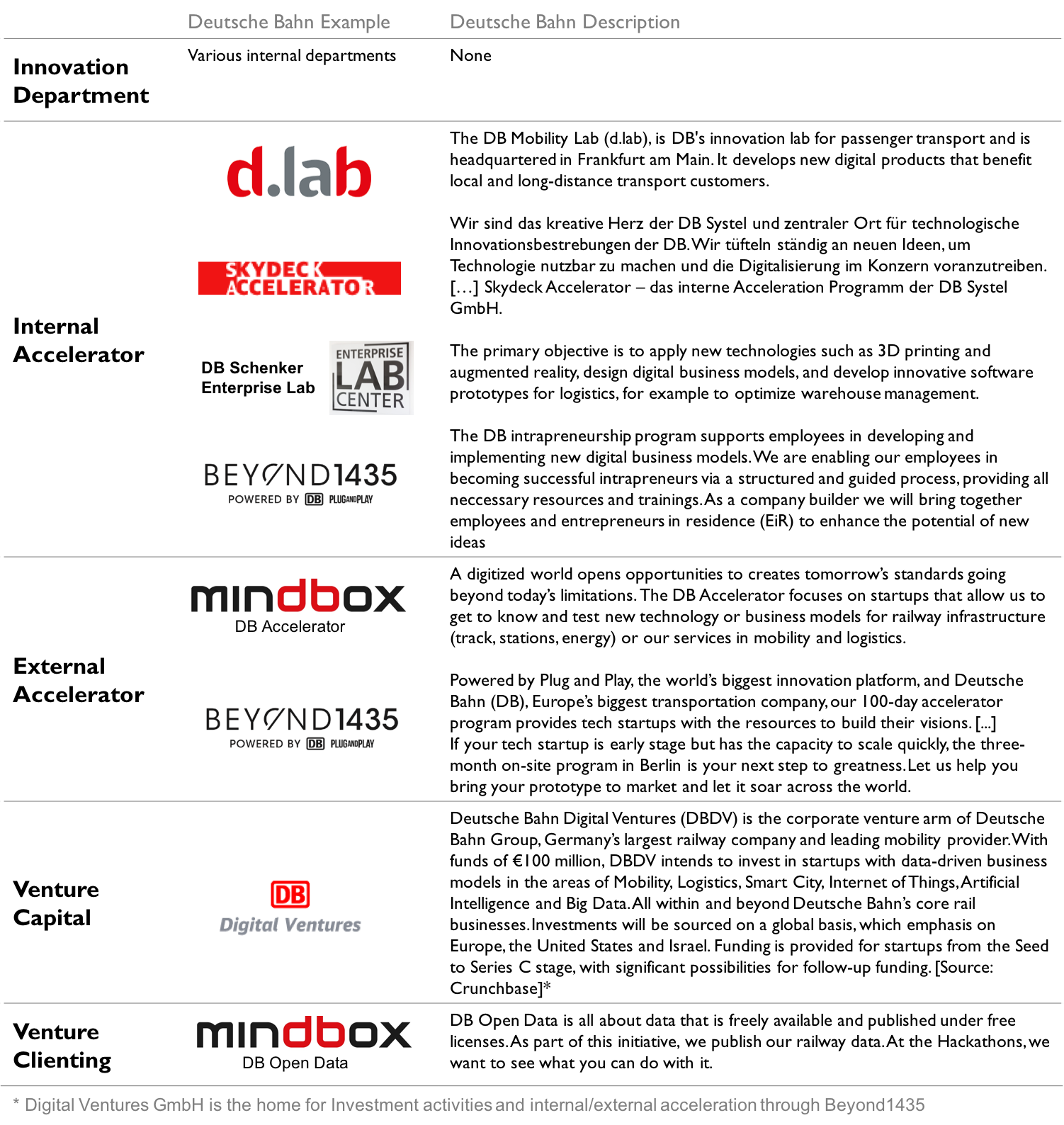 Инструменты инноваций Deutsche Telekom