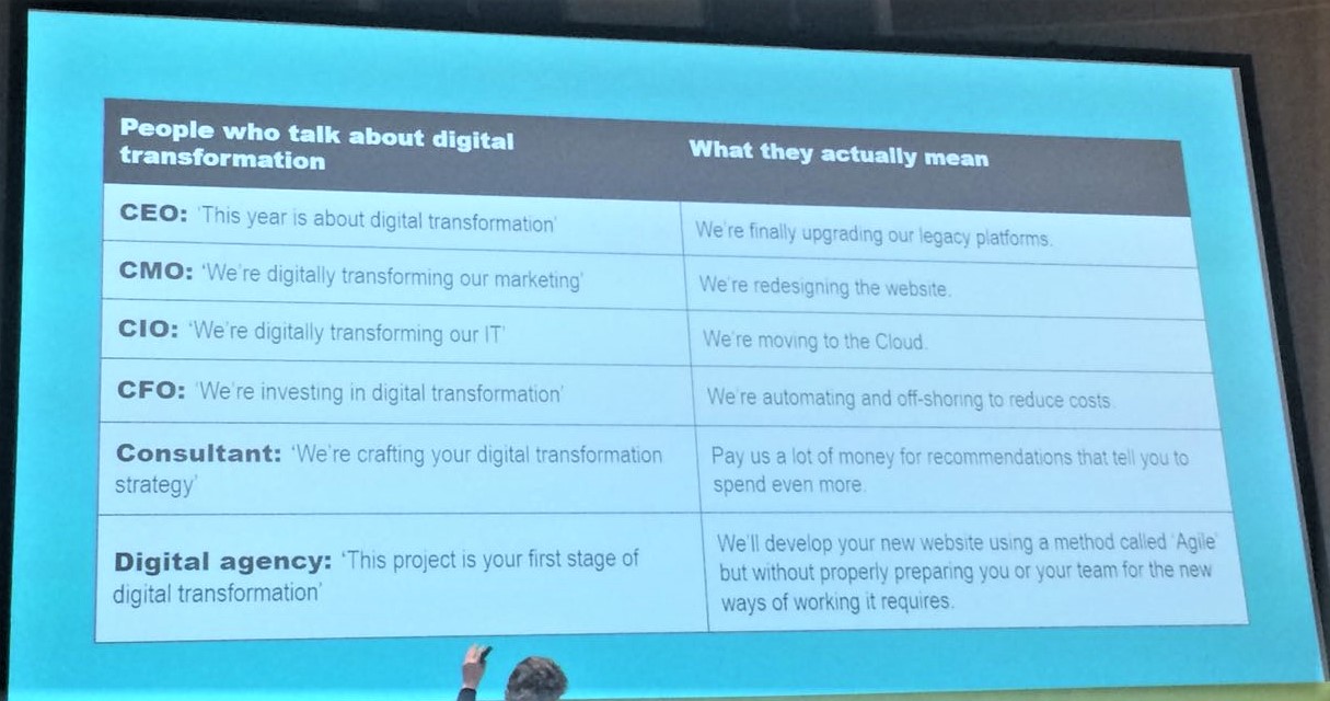 Что разные люди подразумевают под цифровой трансформацией