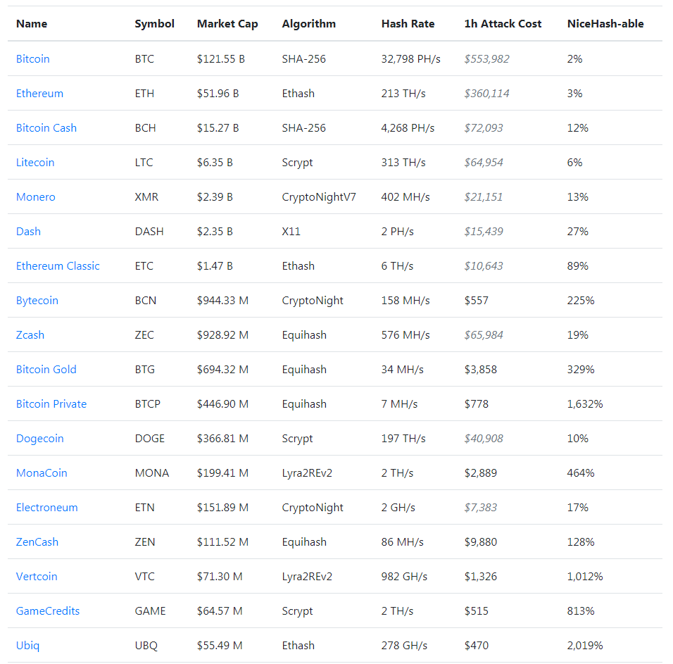 стоимость атаки