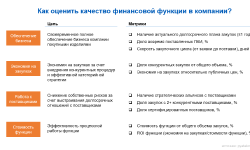 Featured image of post Как оценить качество закупочной функции в компании