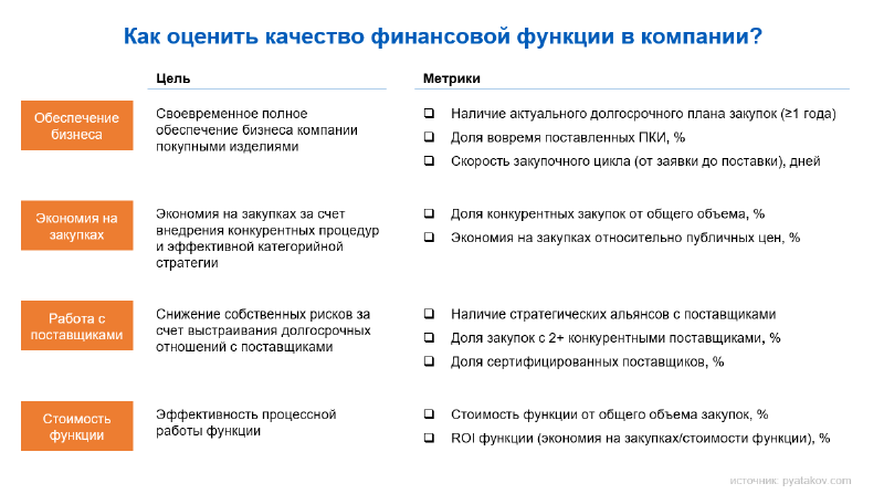Featured image of post Как оценить качество закупочной функции в компании