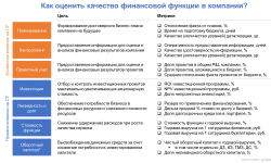 Featured image of post Как оценить качество финансовой функции в компании