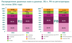 Featured image of post Как работает рынок освобождающихся доменов