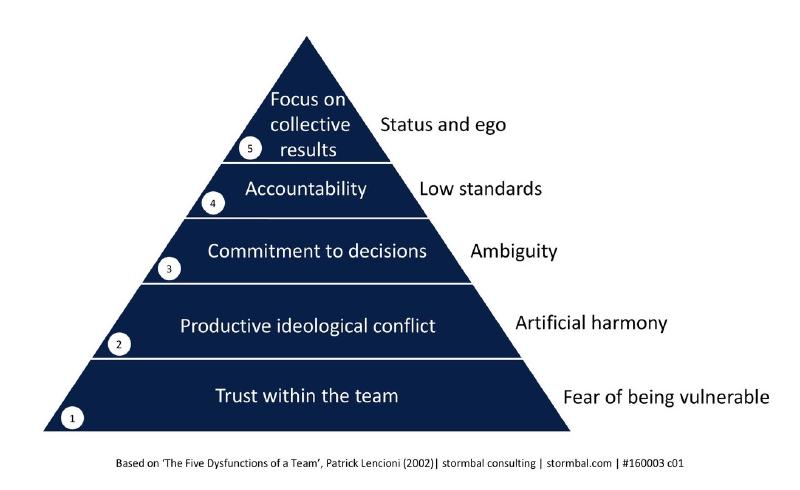 Featured image of post Ключевые факторы высокоэффективной команды