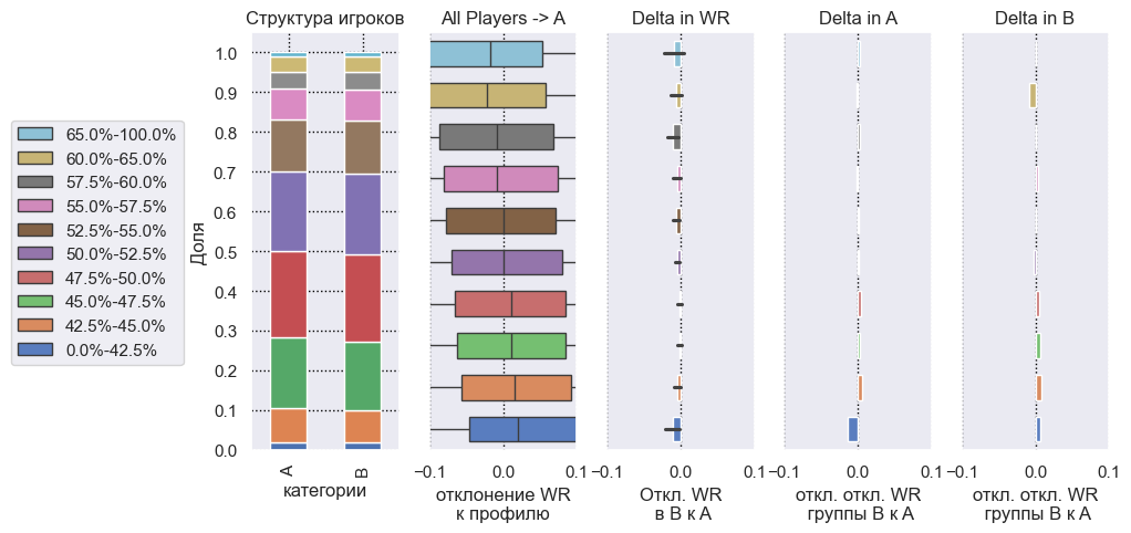 А) Обычная пятница 26 января В) Первый день квеста 2 февраля