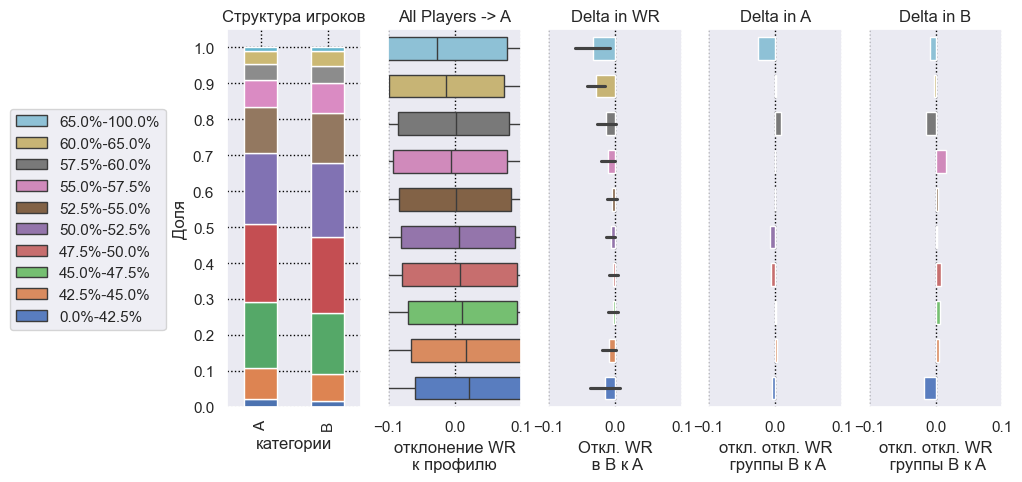 А) дни до и после события “Разрабойня” 16-18 часов В) Пиковое время события “Разрабойня”: 16-18 часов