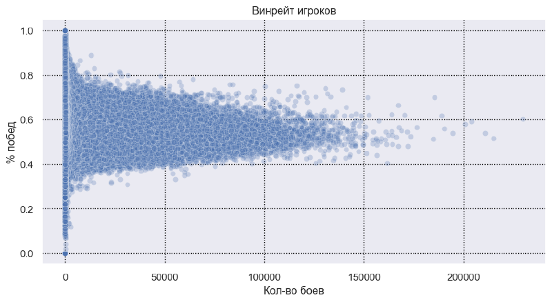 Featured image of post Когда прокачивать стату в танках на примере Tanks Blitz