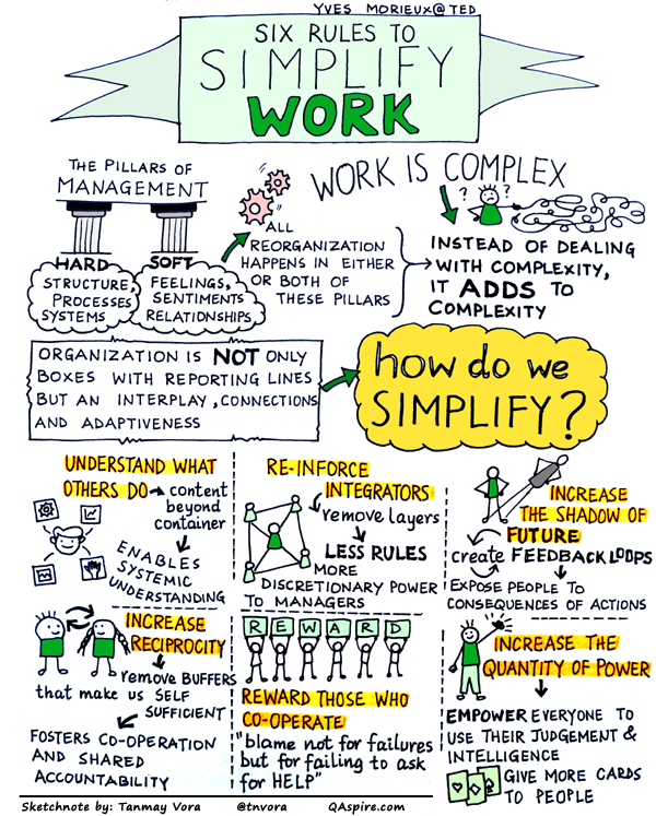 Инфографика 6 простых правил