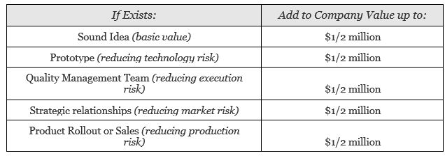 Метод Дэйва Беркуса