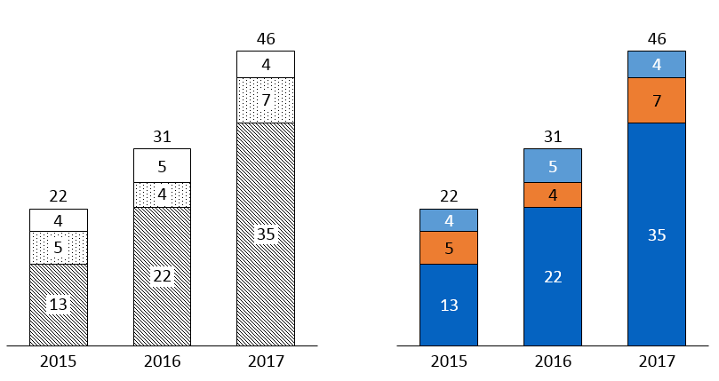 Стандартные графики