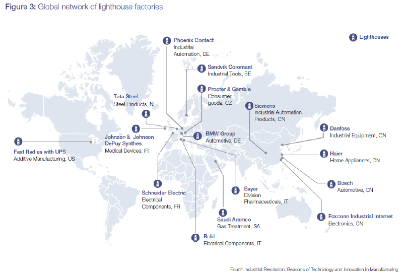 Featured image of post Опыт промышленных компаний - лидеров Индустрии 4.0