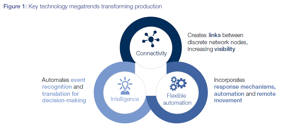 Мегатренды