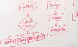 Featured image of post Перестройка вспомогательных процессов для цифровой культуры