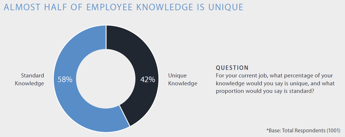 Уникальность знаний