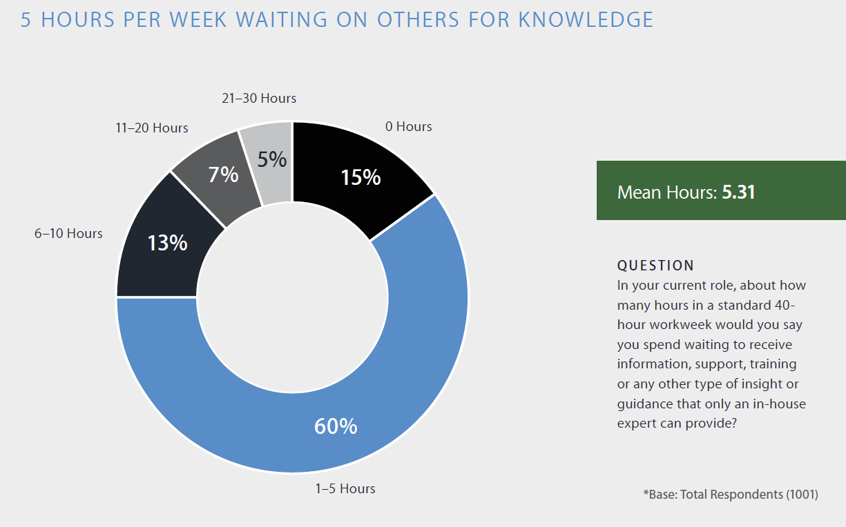 Поиск информации