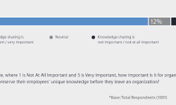 Featured image of post Потери времени на поиск внутренней информации в компаниях