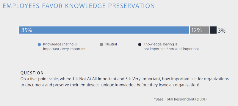 Featured image of post Потери времени на поиск внутренней информации в компаниях