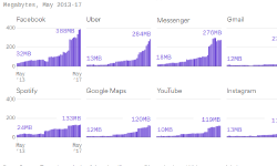 Featured image of post Почему мобильные приложения занимают все больше места