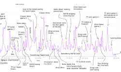Featured image of post Простой способ для определения хайлайтов в онлайн трансляциях