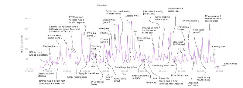 Featured image of post Простой способ для определения хайлайтов в онлайн трансляциях