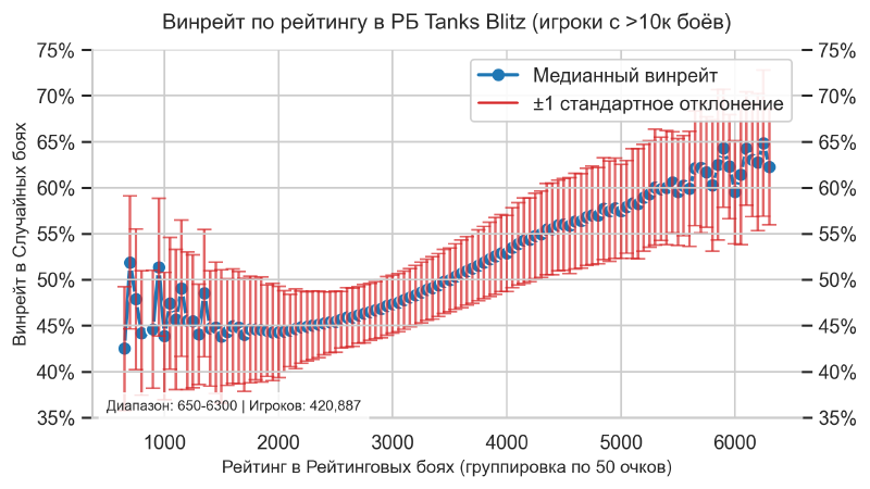 Featured image of post Секреты рейтинговых боев в Tanks Blitz (часть 1)