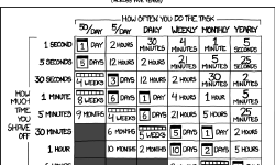 Featured image of post Сколько времени тратить на проекты развития и оптимизации