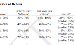 Featured image of post Ставки дисконтирования для венчурных проектов
