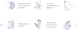 Featured image of post Таймлайн по созданию дорожных карт сквозных цифровых технологий