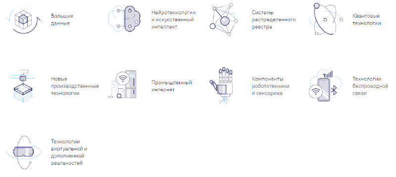 Featured image of post Таймлайн по созданию дорожных карт сквозных цифровых технологий