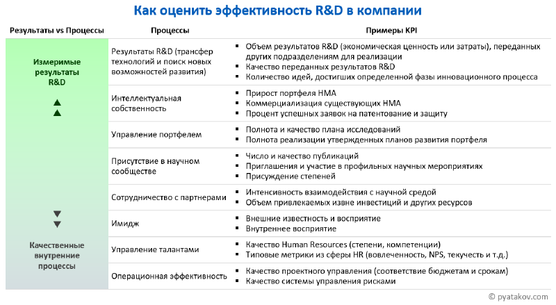 Featured image of post Управление эффективностью R&D