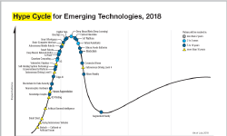 Featured image of post Что нового в Цикле зрелости технологий Gartner в 2018 году