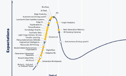 Featured image of post Что нового в Gartner Hype Cycle 2019