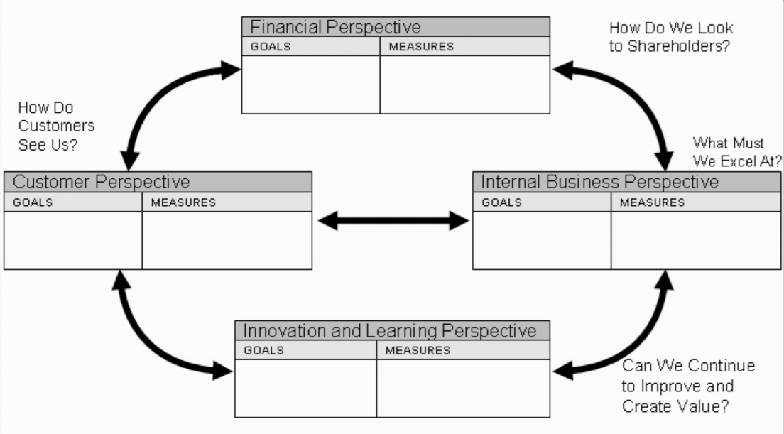 Первое поколение ССП