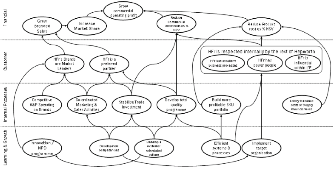 Второе поколение ССП