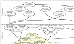 Featured image of post Эволюция управленческих фреймворков