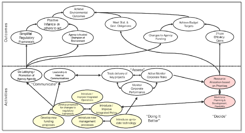 Featured image of post Эволюция управленческих фреймворков