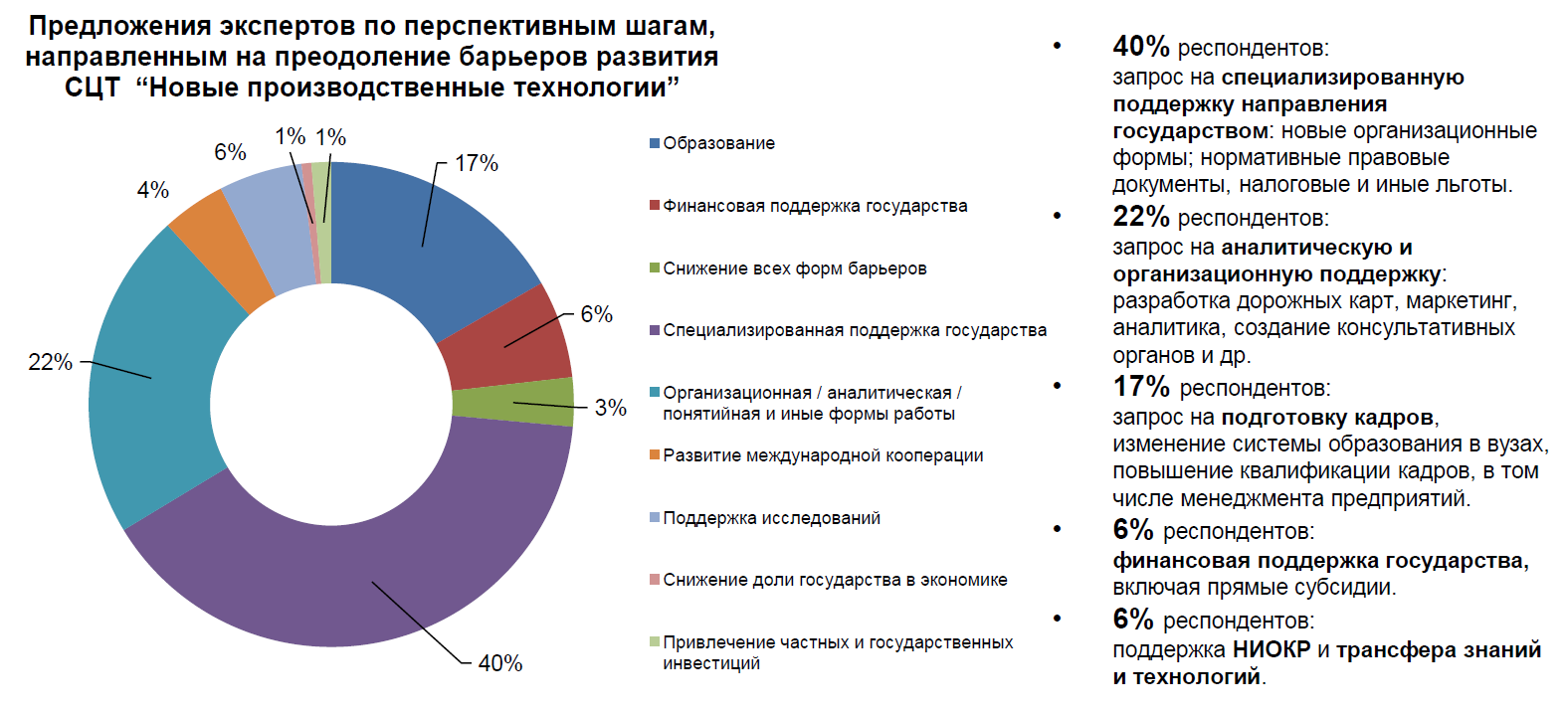Предложения по мероприятиям для преодоления барьеров развития НПТ
