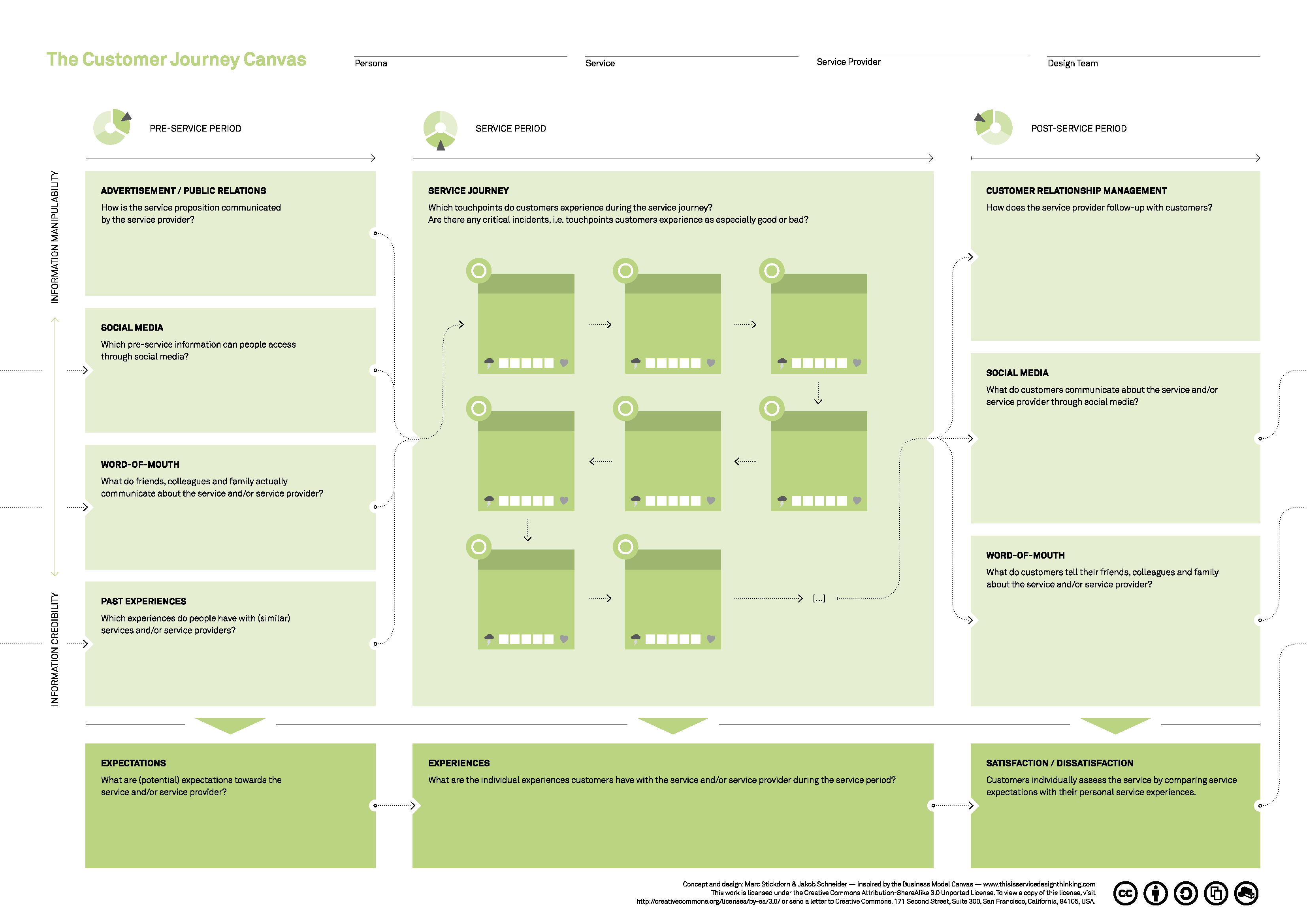 Customer Journey Map