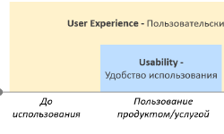 Featured image of post 4 правила сервис-дизайна